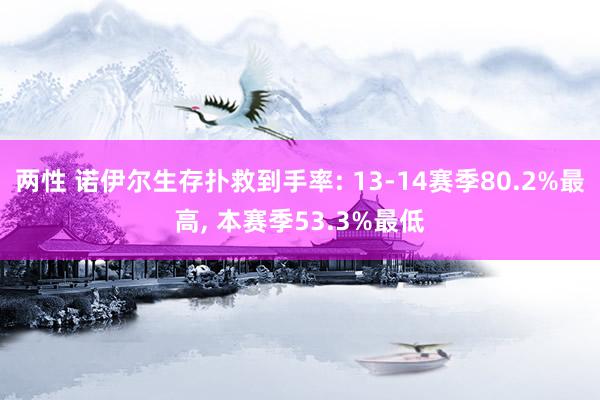 两性 诺伊尔生存扑救到手率: 13-14赛季80.2%最高， 本赛季53.3%最低